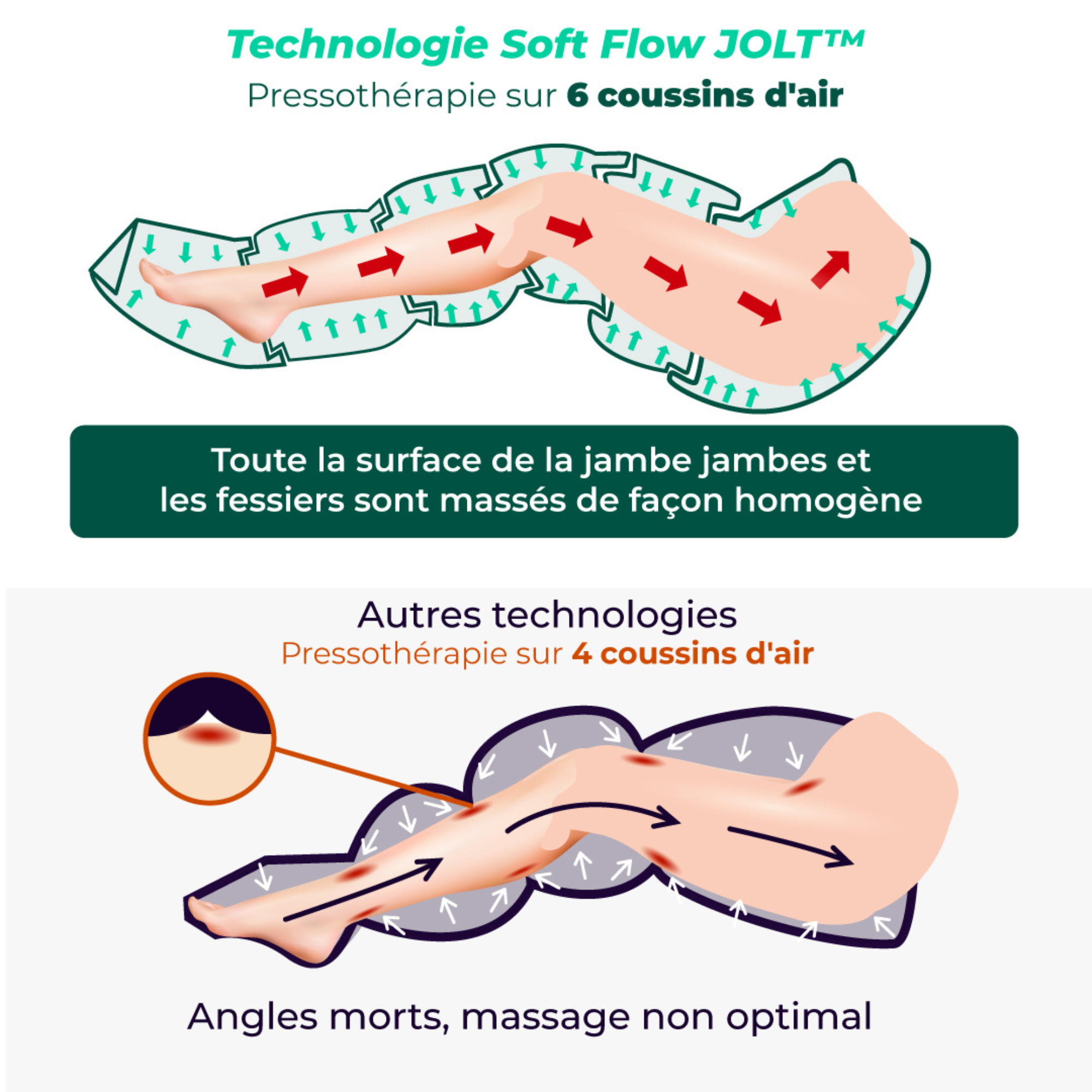 Pressotherapy Pants - 2 sizes - Jolt Pants